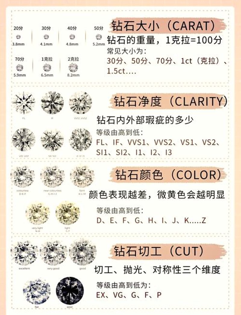 解读钻石4C:了解影响钻石价值的关键因素