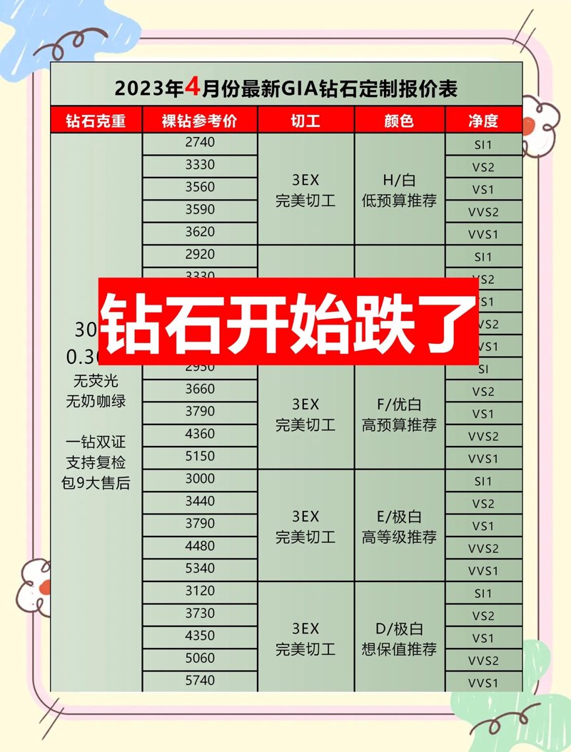 钻石价格:破除误区,选购更明智