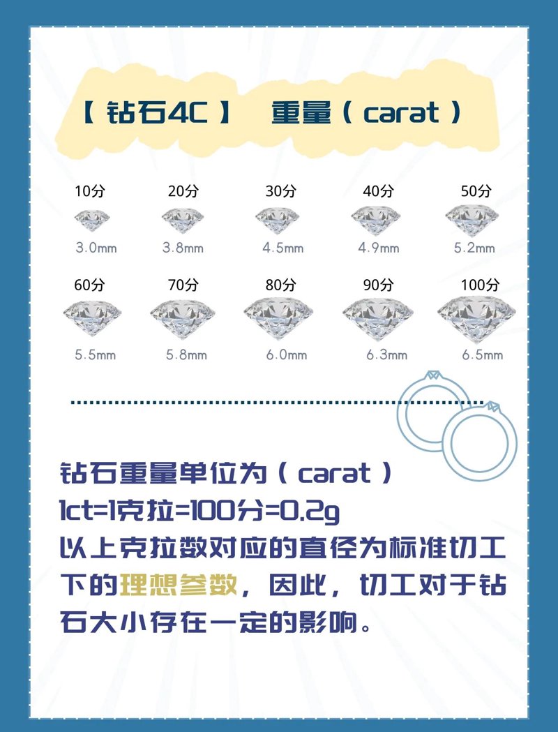 洞悉钻石价格:掌握选购技巧